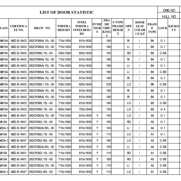CYMP FIRE DOOR DRAWING & LIST FOR TUG204 2010-JUNE 18-1636479950_page-0002